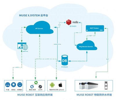 美淼净水器荣获“2021上海国资国企数字化转型创新大赛”潜力奖，引领智能饮水新时代