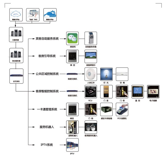 智慧酒店系统价格解析 智能控制系统研发成本与影响因素