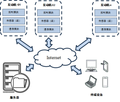 前方高能！上应大13项科研创新成果亮相工博会电子产品专区