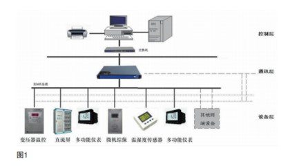 智能电力监控系统在矿山中的应用与展望