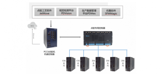 乐创技术 智能制造国产化替代的实践之路——智能控制系统的研发