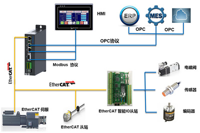 张晓辉运动控制研发团队 电子产品领域的创新先锋
