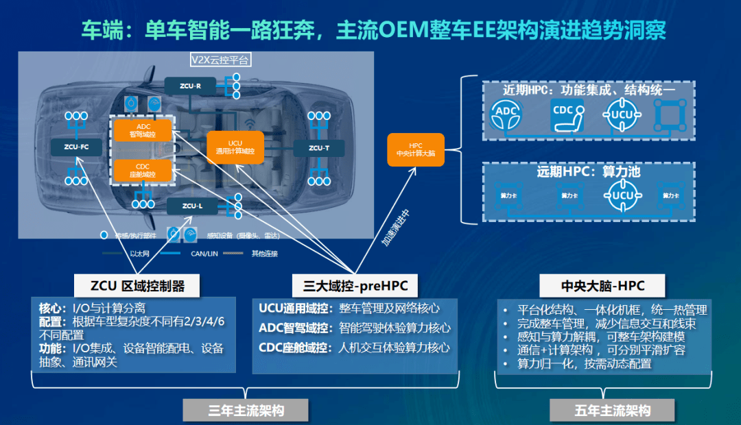 中兴通讯 汽车智能网联化的探索与实践